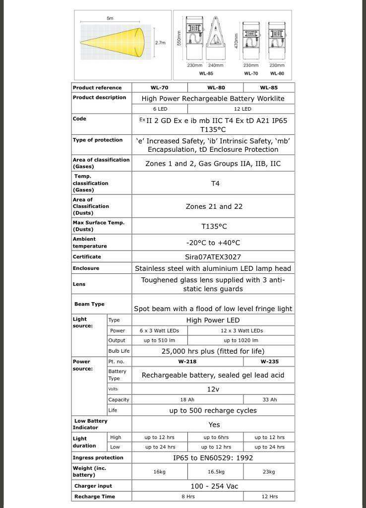 Wolf-Lite WL-70 ATEX Rechargeable Work Flood Light