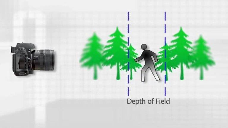 Photography Courses, individual photography lessons with practice : London