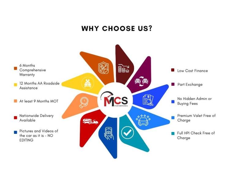 2013 MINI Clubvan 1.6 Cooper D Van CAR DERIVED VAN DIESEL Manual