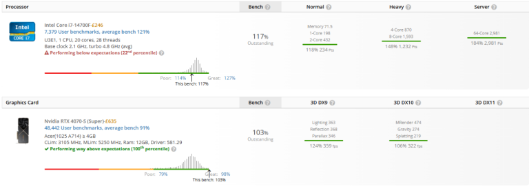 BARGAIN 28 THREADS DDR5 GAMING PC i7 14700f RTX 4070 SUPER VR 4K 16GB 1TB COMPUTER AI WORKSTATION