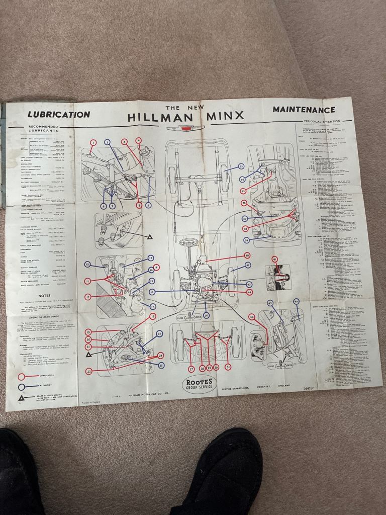 THE NEW HILLMAN MINX MANUAL 