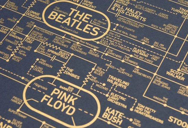 Music History Flow Chart Framed Print – Large, As New
