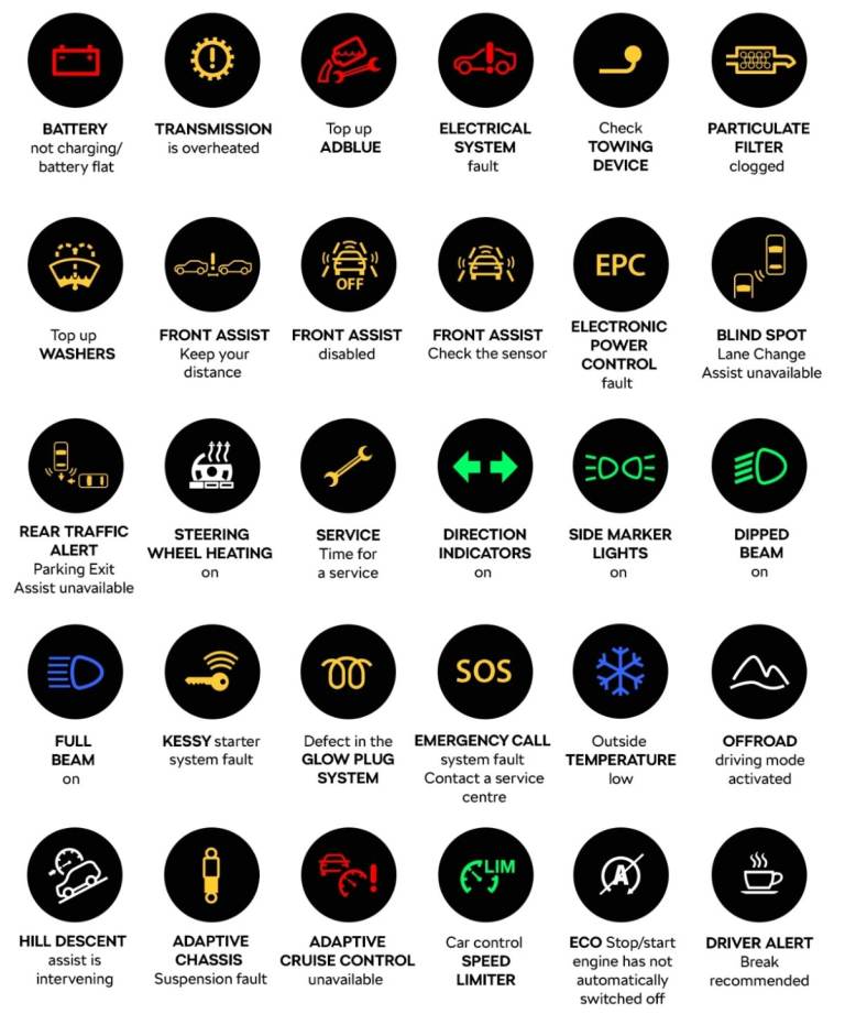 Car diagnostic 