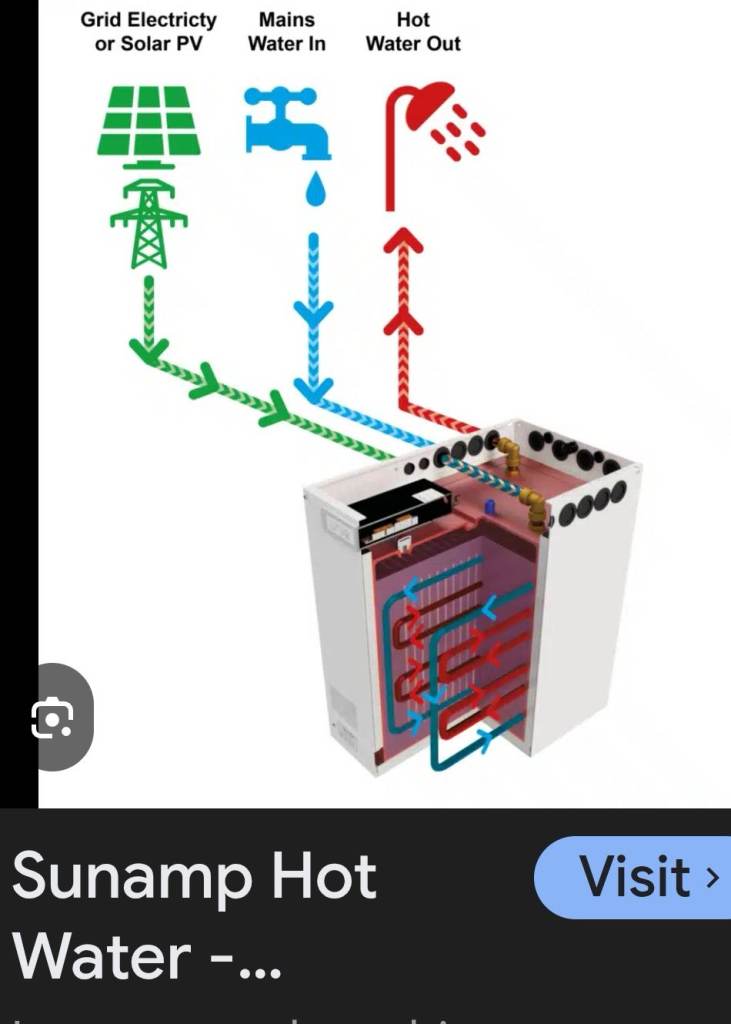 Sunamp UniQ6 battery water heating system 