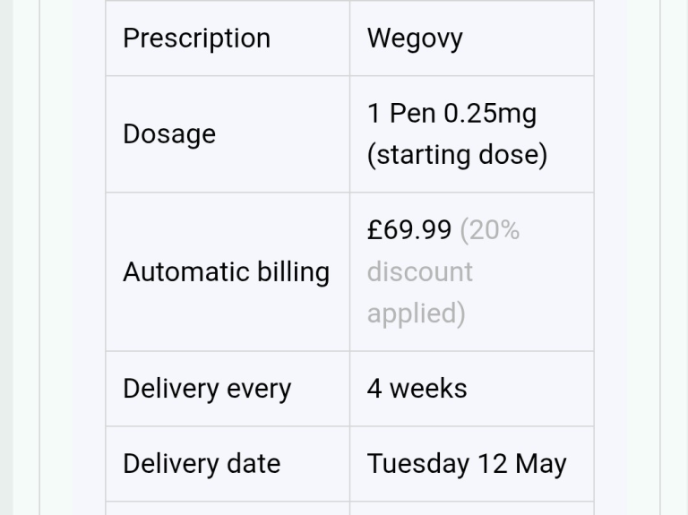 Wegovy 0.25 mg new boxed