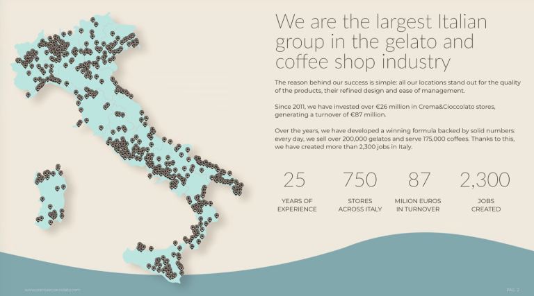 Italian Franchise Opportunity in UK — Crema & Cioccolato
