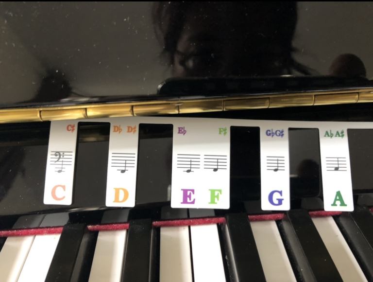 Piano keyboard notes removable stickers