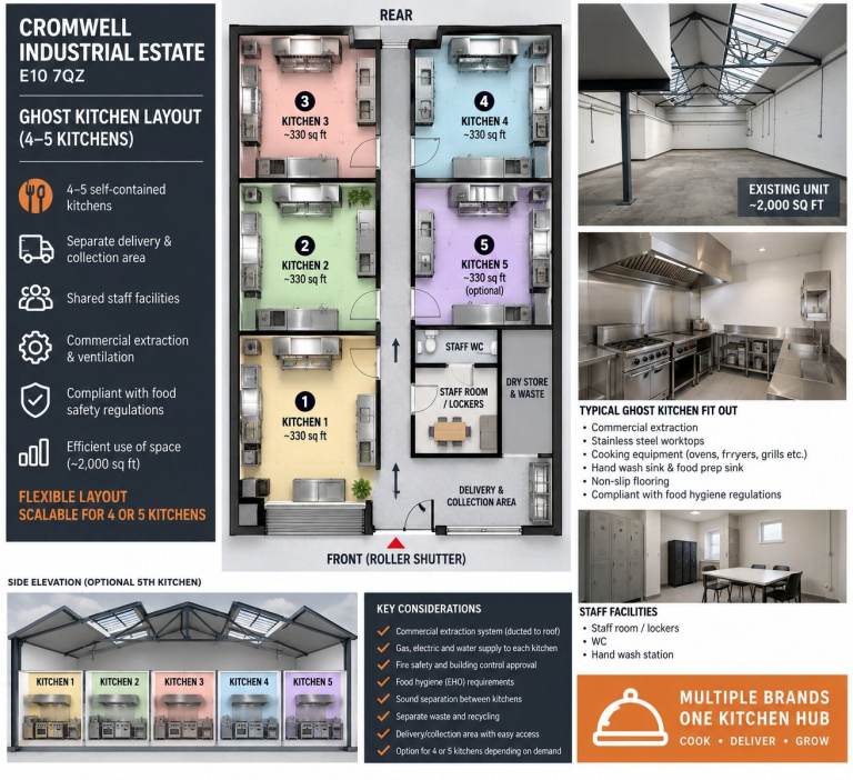 Commercial / Cloud / Ghost / Dark / Delivery Kitchens For Rent - Leyton station - built to spec