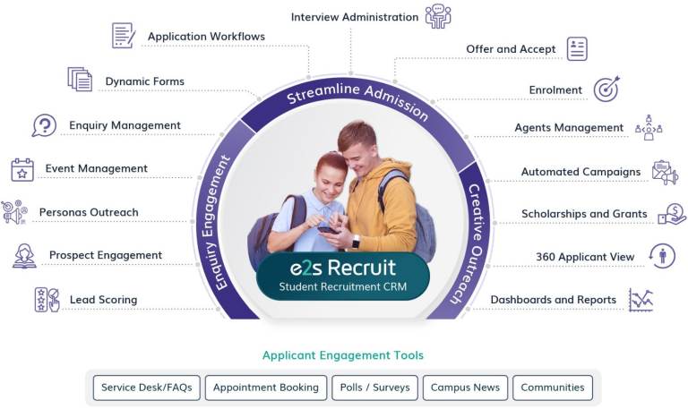 AI-Powered Student Recruitment & Admissions CRM for Higher Education | e2s