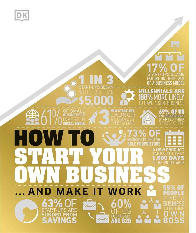 How To Start Your Own Business - The Facts Visually Explained, PDF