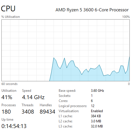 AMD Ryzen 5 3600 6-Core Processor - Working