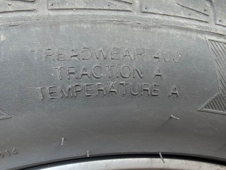 Winter Wheels and Tyres for Skoda Fabia