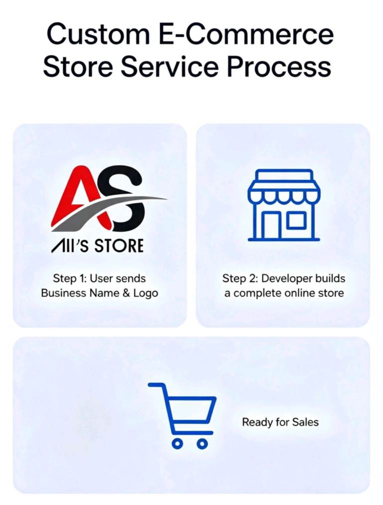 Online Shop Setup Service – Get Your Business Ready to Sell