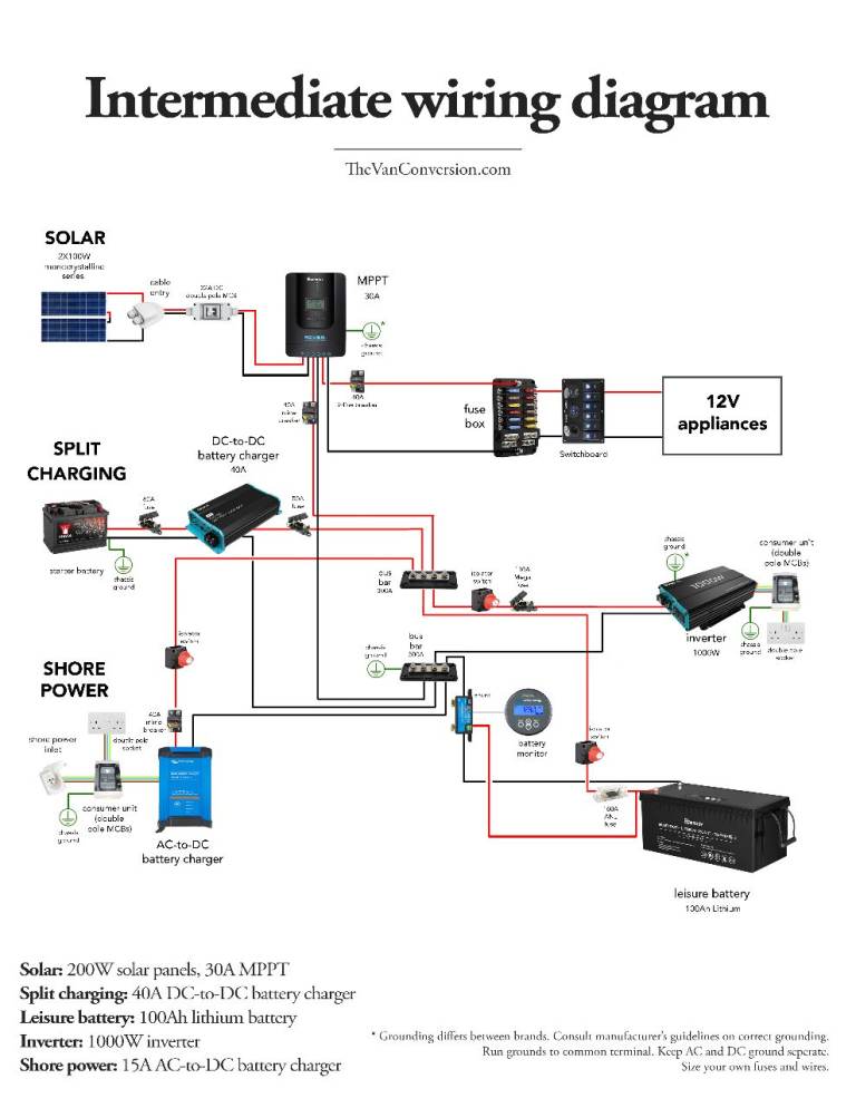 ***CAMPERVAN ELECTRICAL SYSTEM***