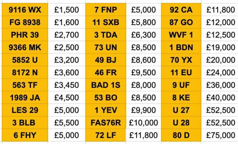 Cherished number plate personalised private registration 