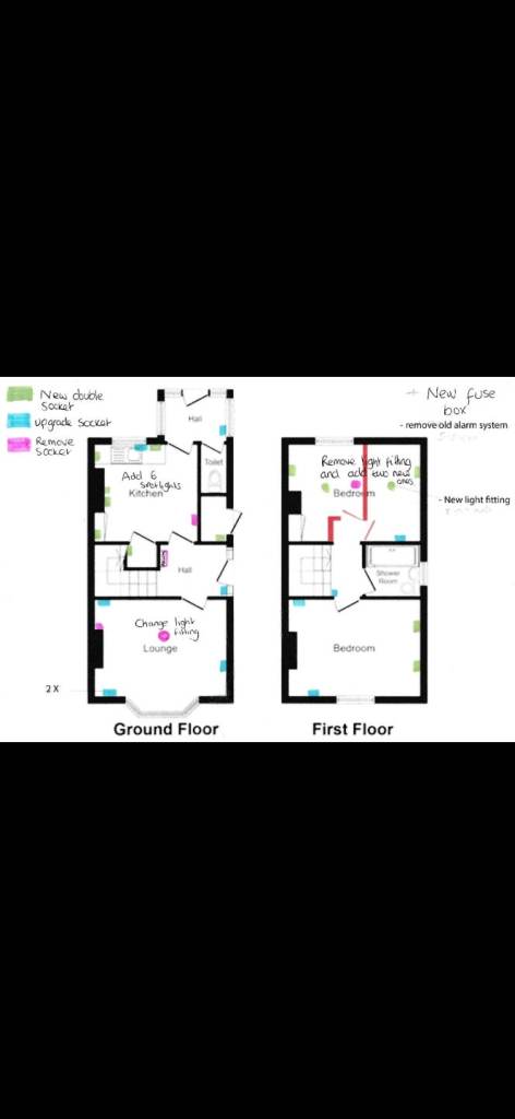 Builder you can trust