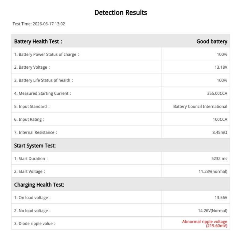 Vehicle diagnostic scan and report
