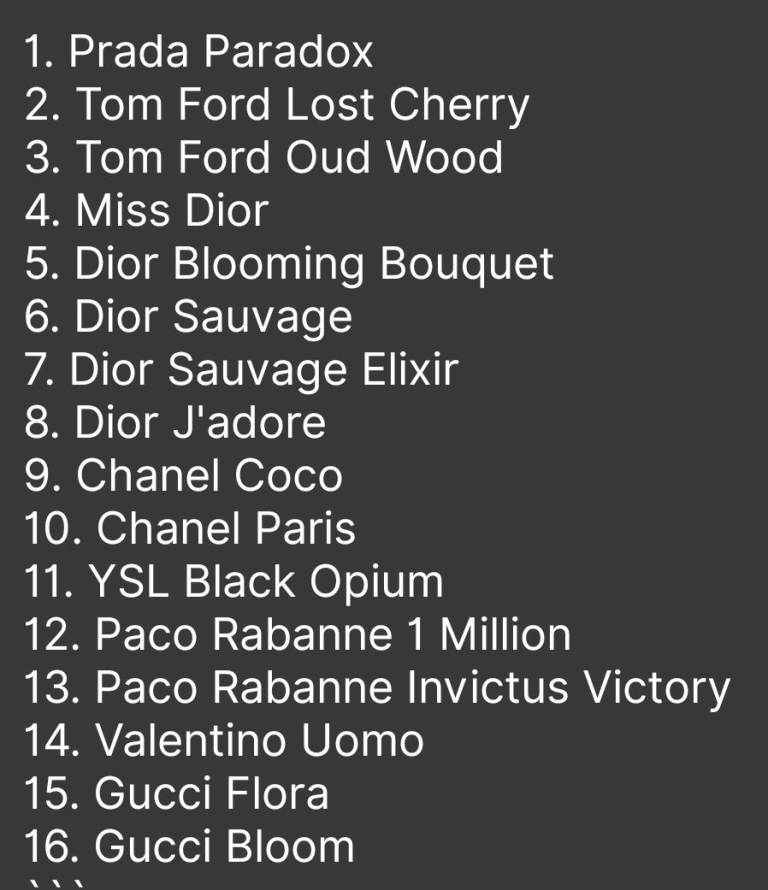 Designer perfumes 