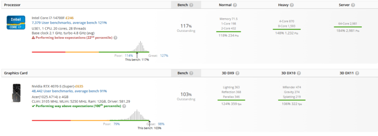 BARGAIN 28 THREADS DDR5 GAMING PC i7 14700f RTX 4070 SUPER VR 4K 16GB 1TB COMPUTER AI WORKSTATION