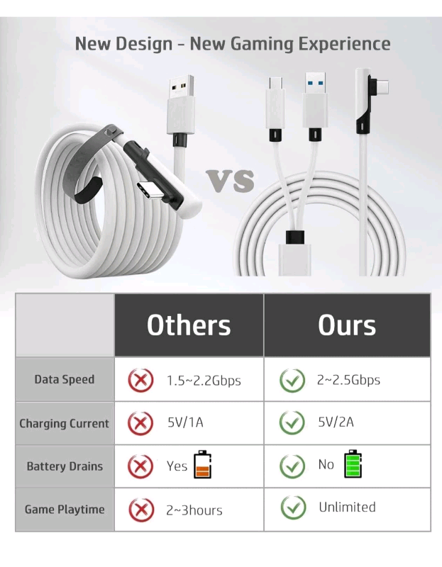 Compatible with Oculus Quest 2 Link Cable, 2-in-1 Powered Link Cable