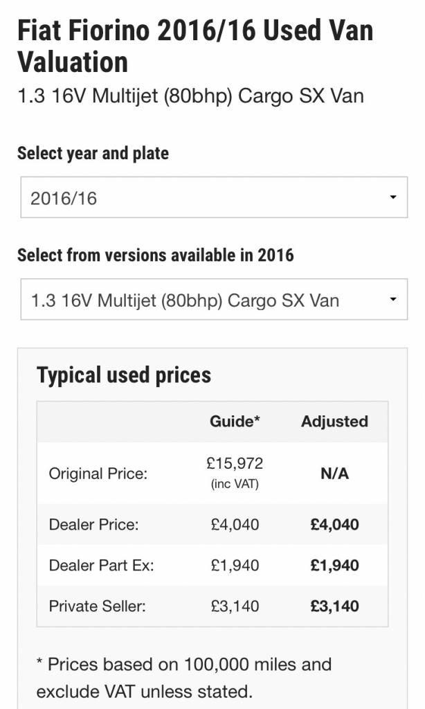 Fiat, FIORINO, Panel Van, 2016, Manual, 1248 (cc)