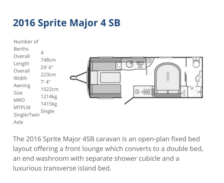 Swift Sprite Major 4SB - 2016 