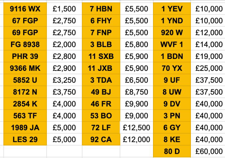 Cherished number plate personalised private registration 