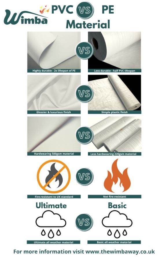 Marquee Heavy-Duty NEW 5m x 10m Marquee Gazebo Party Tent – FOR SALE 