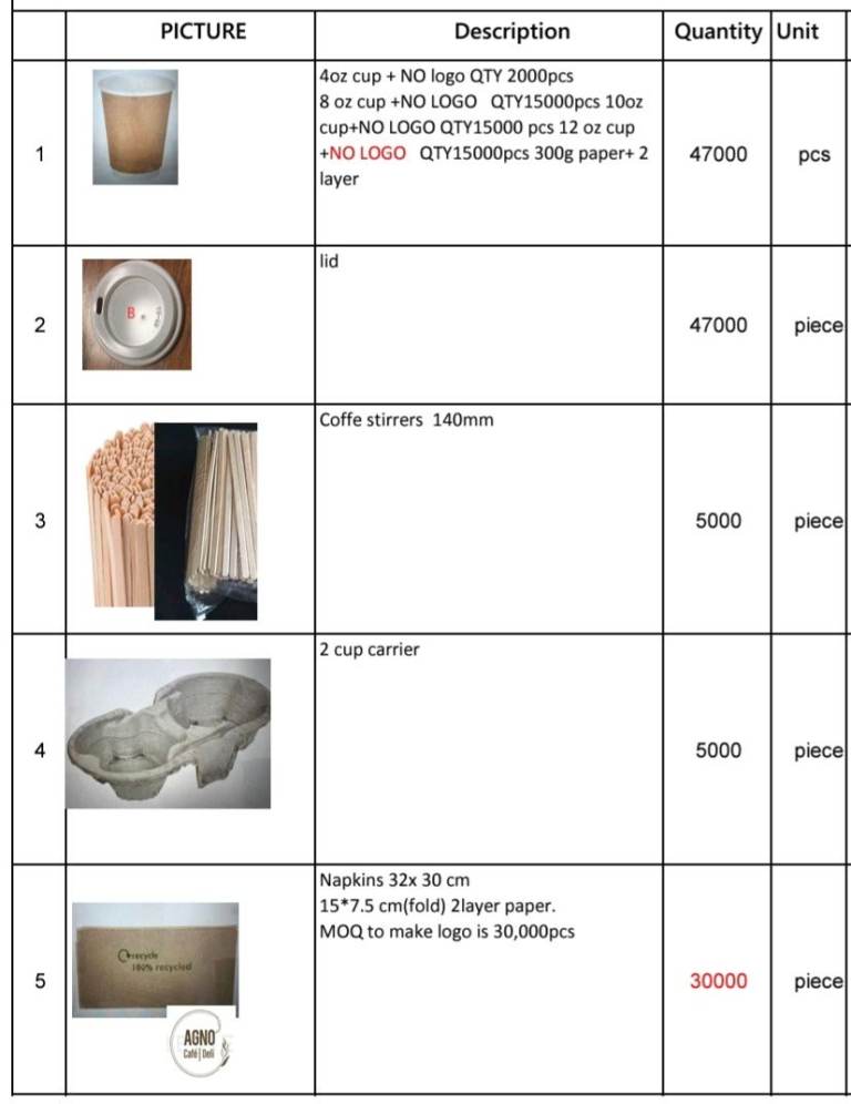 Closed cafe cum restaurant fixture, furniture, equipments etc for sale