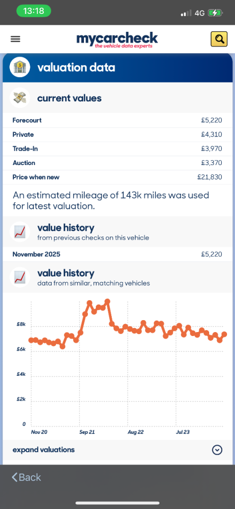 LEON FR DIESEL, 2013, Manual, 1968 (cc), 5 doors £20 tax ONO