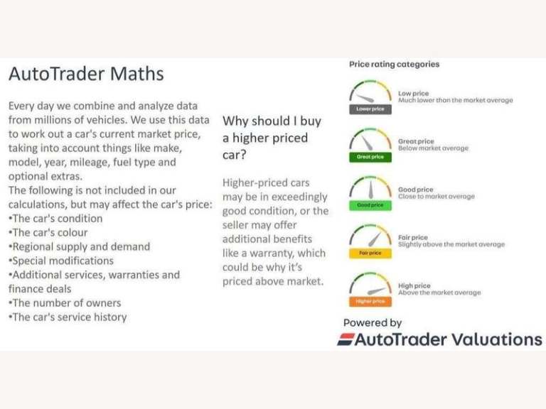 2022 Skoda Enyaq 132kW 60 Loft 62kWh 5dr Auto [120kW] Automatic SUV Electric Automatic