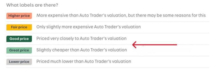 2016 Volkswagen Golf 1.6 TDI 110 Match Edition 5dr DSG HATCHBACK DIESEL Automatic