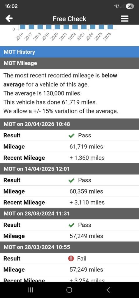 Citroen, DS4, Hatchback, 2013, Manual, 1560 (cc), 5 doors