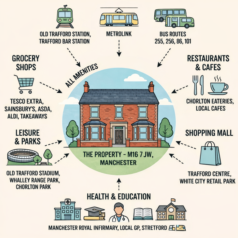Ground Floor 1-Bedroom Flat