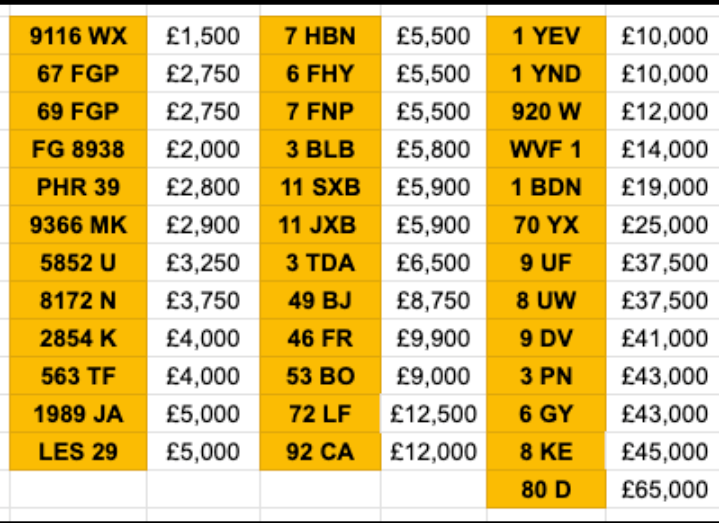 Cherished number plate personalised private registration