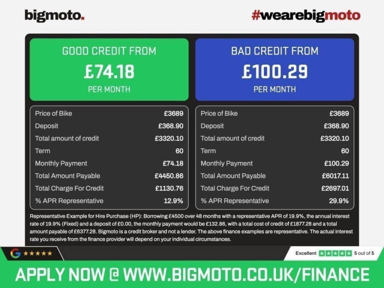 2025 W HONDA CBR900 RR FIREBLADE CBR 900 RR FIREBLADE