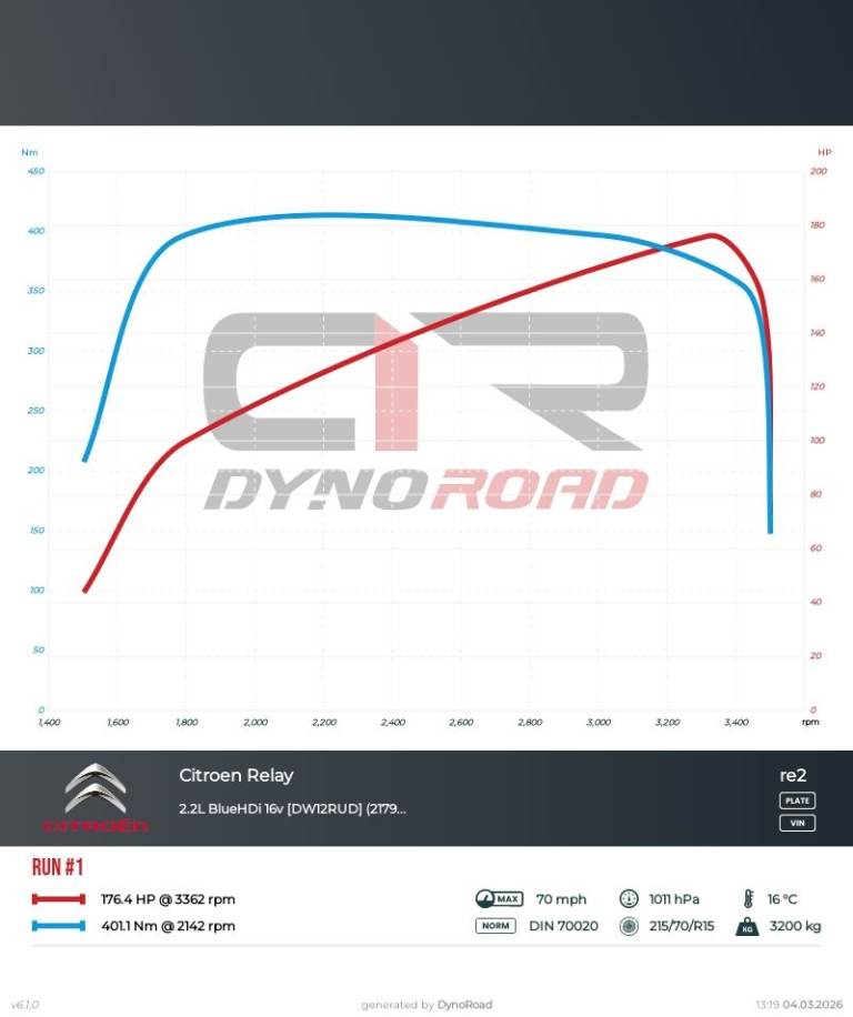 Custom ECU Remaps - DPF / Adblue Solutions + Diagnostics