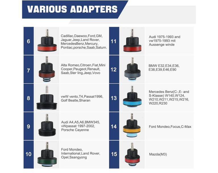 18PCS Radiator Pressure Leakage Tester Tool Kit, Automotive Cooling System Water Tank
