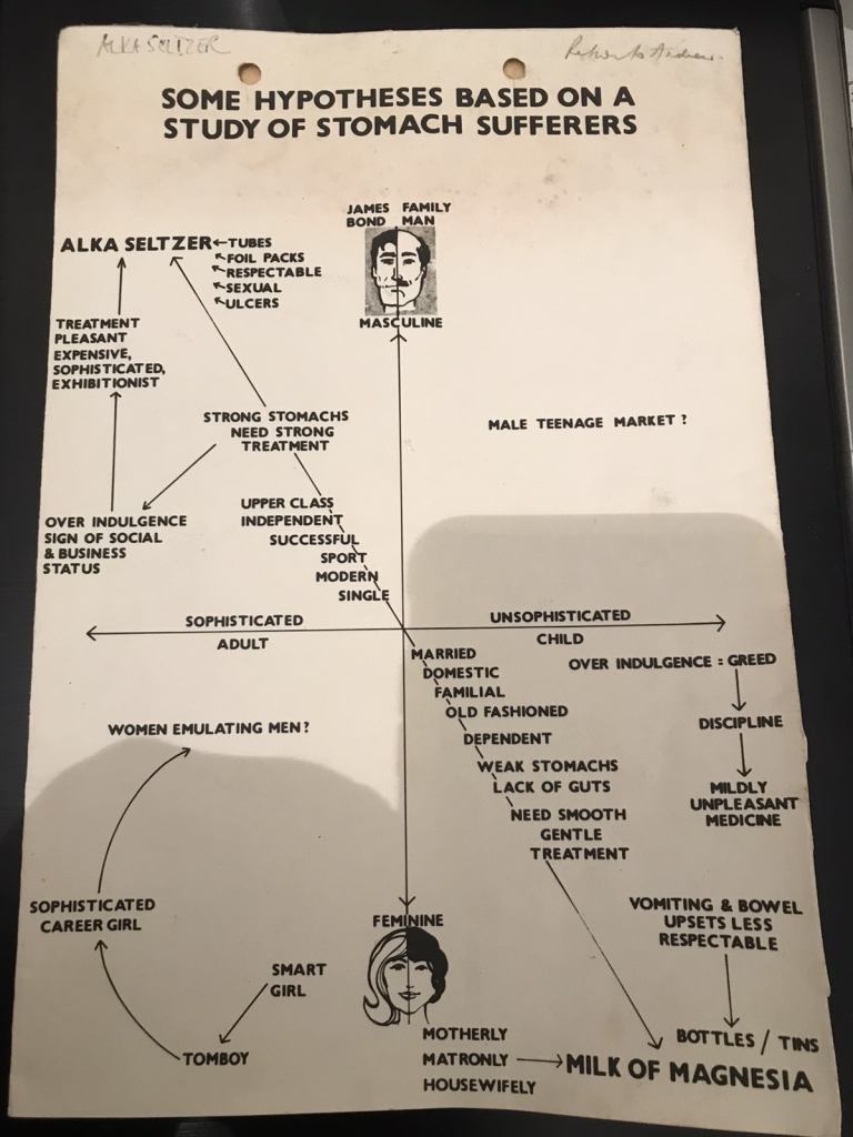 1967 Advertising Agency Psychological Profiles: Alka Seltzer & Bulmers