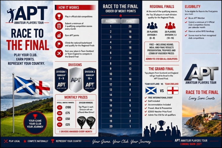 Amateur Golf Tour (all Scotland).
