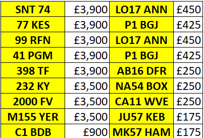 Cherished Registration Numbers all on retention certificates
