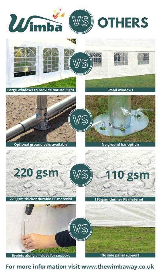 Brand New 7x14m Heavy-Duty Marquee Gazebo Party Tent – Available Now!  