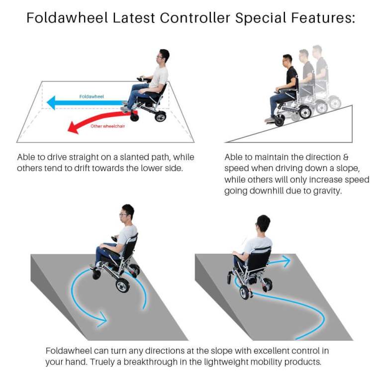 FOR SALE. USED ELECTRIC WHEELCHAIR.Foldawheel (PW-999UL).