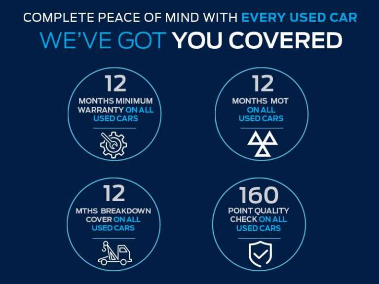 2019 Ford Fiesta 1.5 EcoBoost ST-3 5dr HATCHBACK PETROL Manual