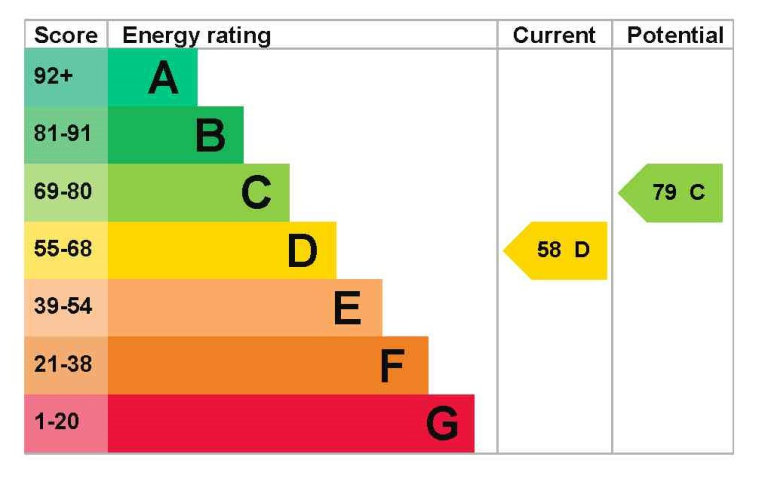 Immaculate condition 5 Bedrooms spacious *HMO* licence property in Chigwell -- Company Let Allowed