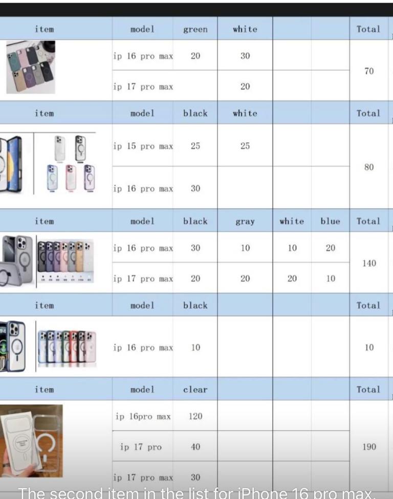 500 pcs brand new Mobile phone cases/ cover ( 500 pcs only for £300)