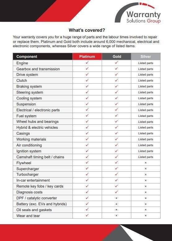 2018 SMART FORTWO 1.0 PRIME (PREMIUM) COUPE 2DR PETROL TWINAMIC EURO 6 (S/S) 