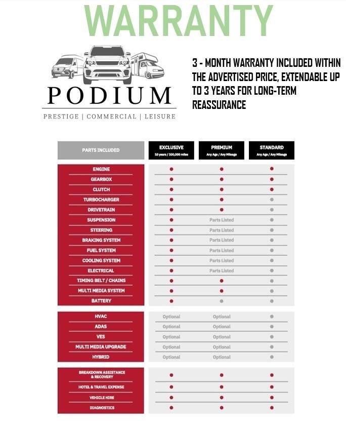 2011 Vauxhall Vivaro 2.0 2900 CDTi ecoFLEX 16v Combi FWD L1 H1 5dr MPV Diesel Manual