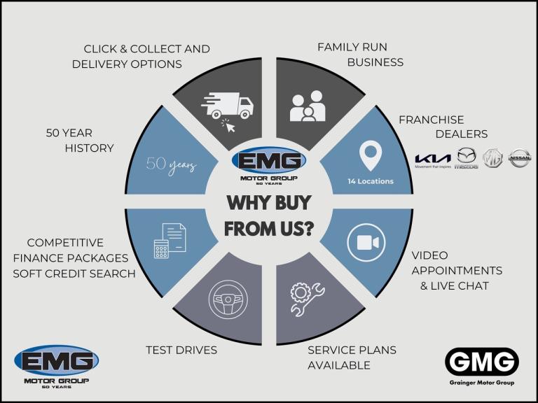  Kia Niro Hybrid 1.6h Gdi 4 Suv 5dr Petrol Hybrid Dct Euro 6 s/s 139 Bhp