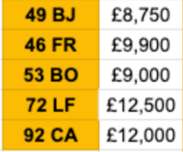 2x2 cherished number plate personalised private registration